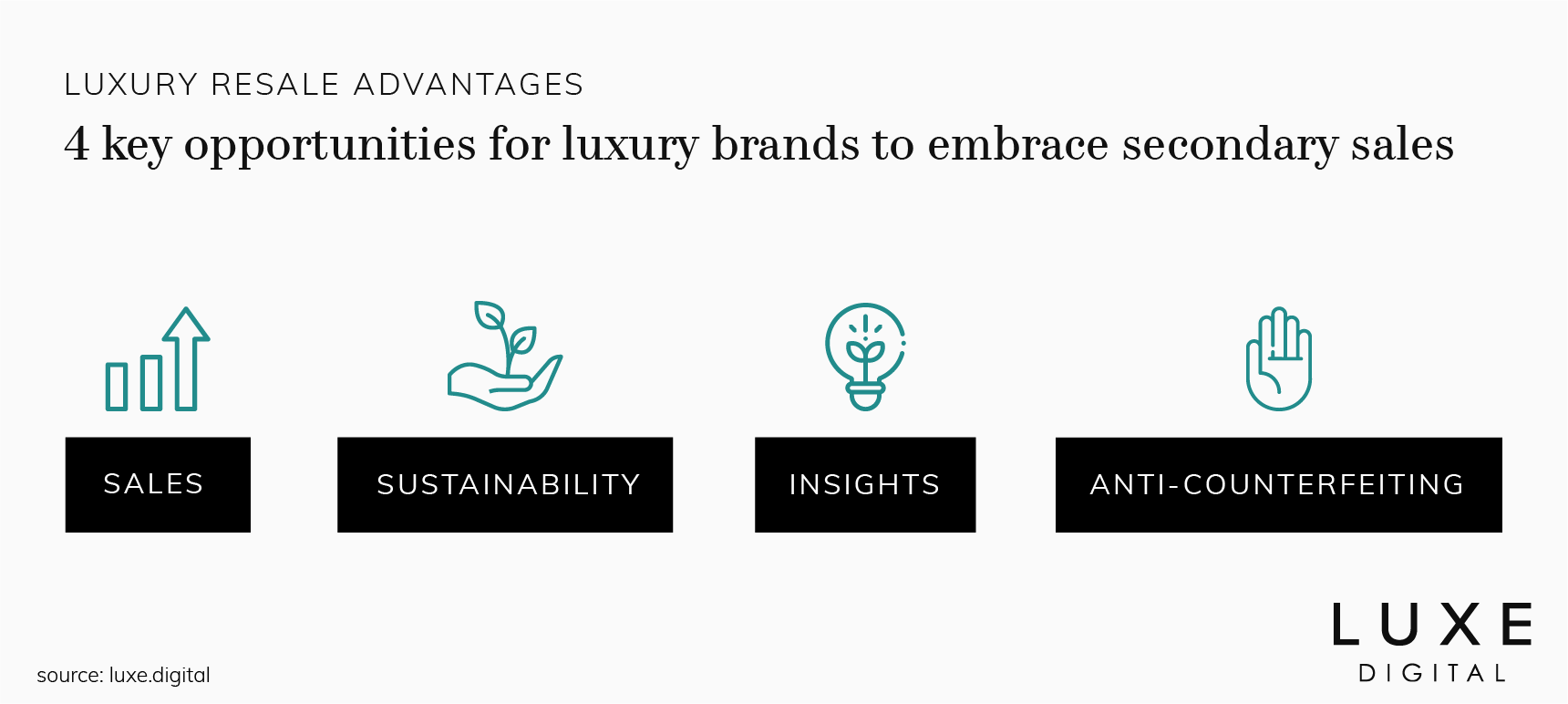 marques de revente de luxe opportunités luxe digital